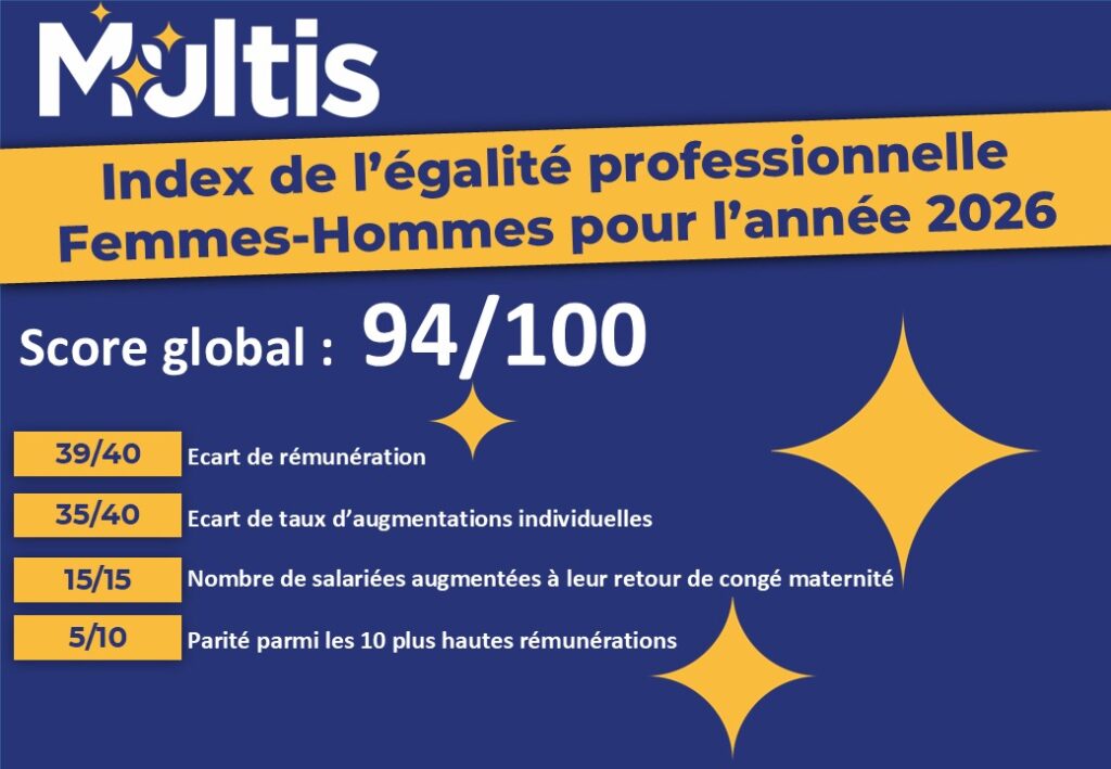 index égalité homme femme